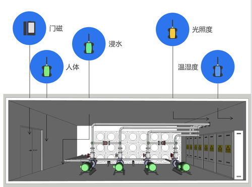 技術(shù)抗“疫” 基于ZETA物聯(lián)網(wǎng)無(wú)線通訊技術(shù)的暖通運(yùn)維系統(tǒng)快速部署實(shí)踐